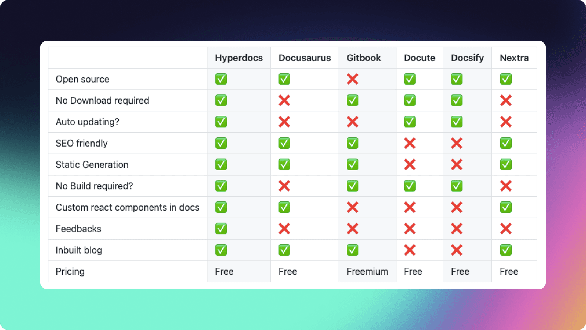 Comparison image